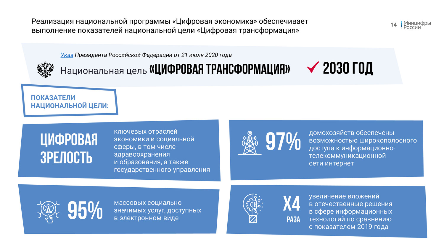 Национальная программа цифровая экономика РФ